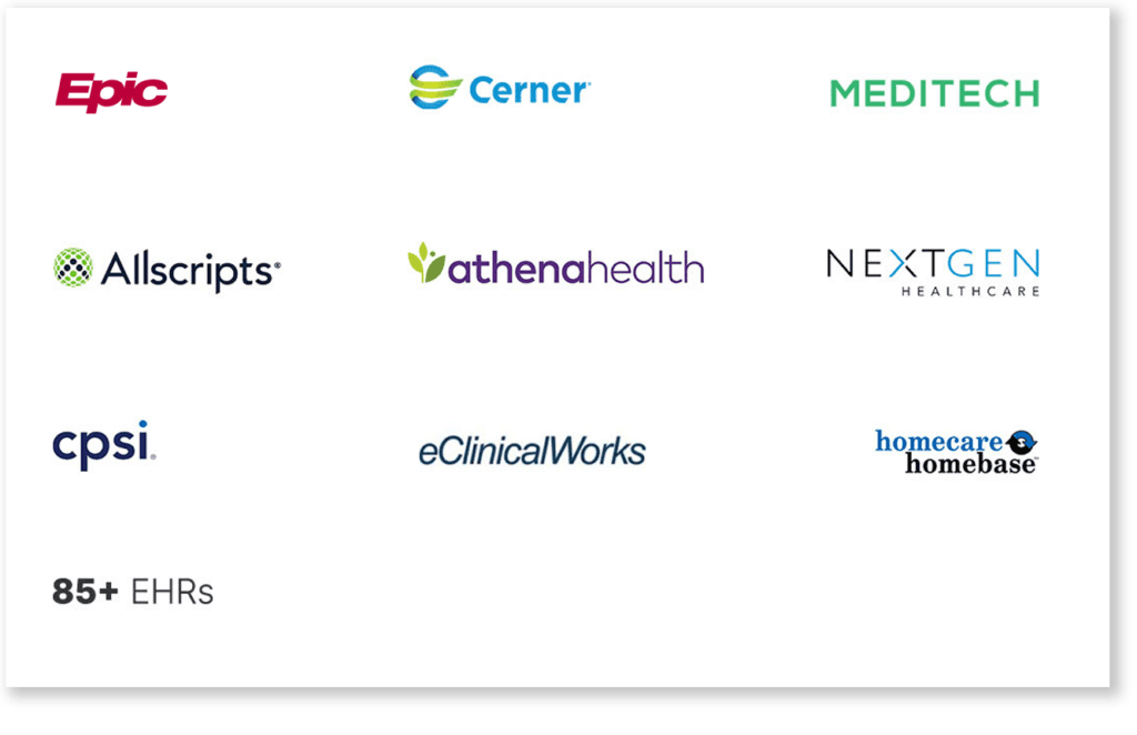 CipherHealth technology partner logos across EHR, ticketing, and communication systems